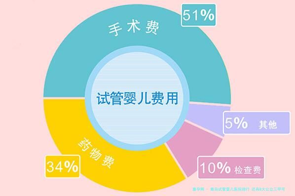青岛试管婴儿医院排行 还有8大公立三甲可供您选择