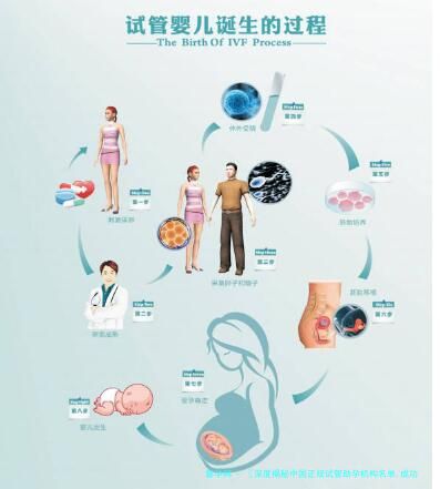 〖深度揭秘中国正规试管助孕机构名单,成功率数据看这里,比较大的助孕公司指南〗